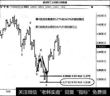 形态价格目标是什么？ABC目标价位是什么？