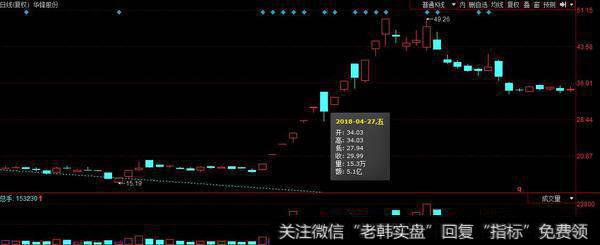 东方通信不会反包成功