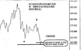 如何同时使用动量、形态和价格策略，去预测高胜算的交易机会？