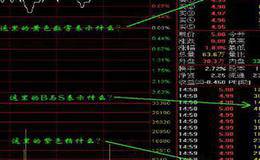 哪些技术可以提高投资风险？关注度提高是炒作吗？