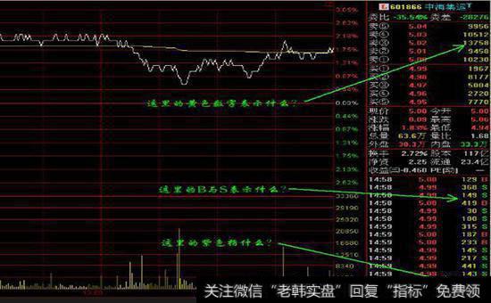 哪些技术可以提高投资风险？关注度提高是炒作吗？