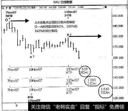 同向波段时间映射是什么？它怎样确定调整形态结束的具体日标时间？