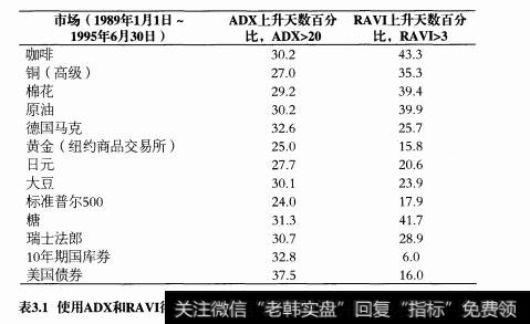 如何预测市场趋势？在预测市场趋势过程中应该利用哪些指标进行衡量？