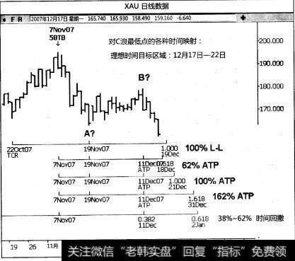 怎样应用时间映射去预测潜在调整高点的逻辑顺序？