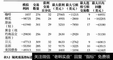 如何判断你的策略是否跟随趋势？采取什么样的策略才能跟随趋势？