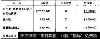 保护性条款和高级证券持有者的补救方法有哪些？ 保护性条款和高级证券持有者补救的方法 。