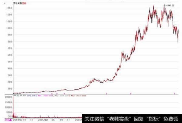 成长股苏宁电器走势全景图