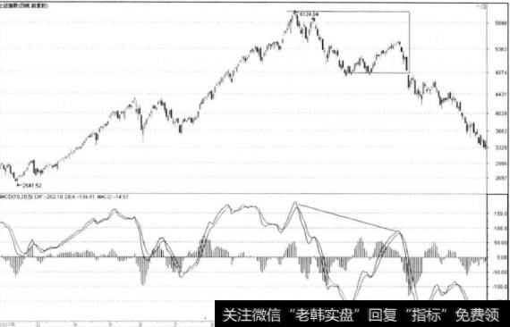 技术分析中真正的缺点是什么？如何避免技术分析的缺点？