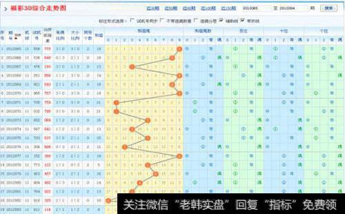 综合分析在应用中的困境是什么？分析和预判怎么做？