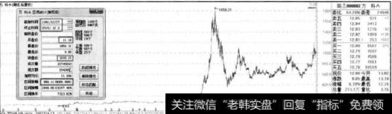 超长期投资的基本分析选股和择时是什么？