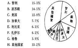 期货与铜的关系是什么？期货合约交货方式与等级解析