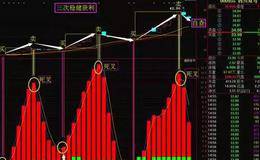 就用这几招，天天抓短线牛股(图解)