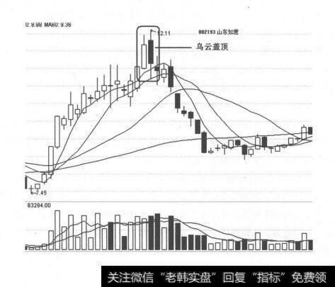 图2-9 乌云盖顶形态