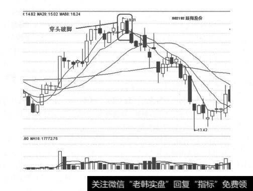 图2-10 穿头破脚形态