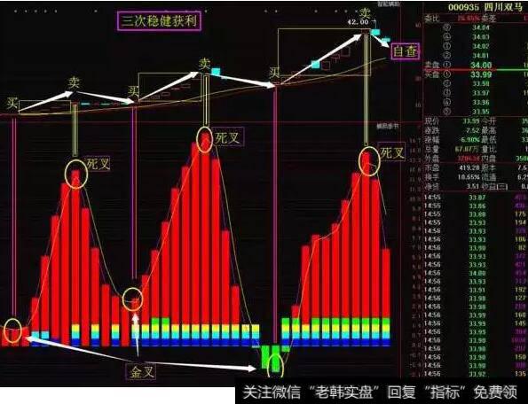 捕捉涨停股原则