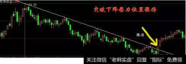 突破下降压力位的涨停板