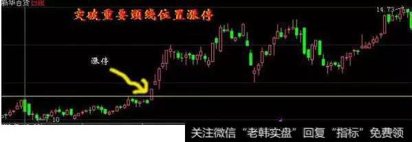 突破重要颈线位置的涨停板