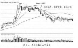 什么是平均线黏合向下发散的形态？平均线黏合向下发散的止损策略及操作注意事项