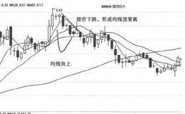 什么是均线背离现象？均线背离的<em>止损技巧</em>及操作注意事项
