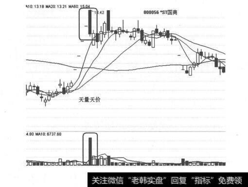 图4-1 天量天价