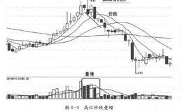 高位价跌量增的形态是什么样的？高位价跌量增的<em>止损技巧</em>及操作注意事项