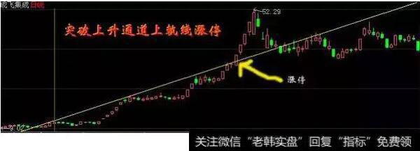 均线多头下的挖坑位置的涨停板