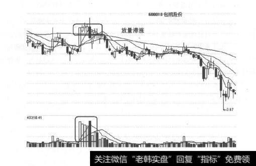 图4-4 高位放量滞胀