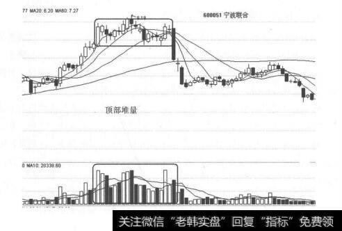 图4-5 堆量滞涨