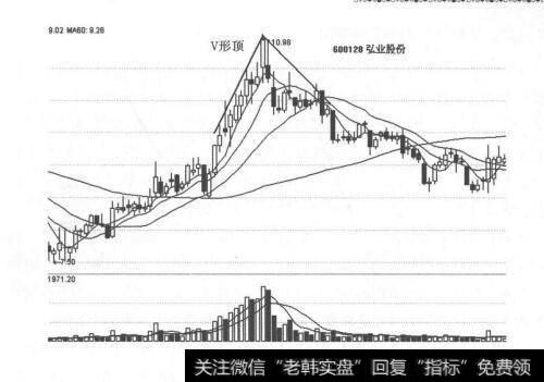 图5-5 V形顶形态