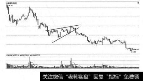 图5-8 上升楔形形态