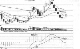 MACD指标是什么？MACD指标的止损技巧及操作注意事项