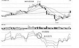 RSI指标是什么？RSI指标的止损策略及操作注意事项