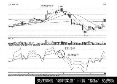 图6-3 RSI指标