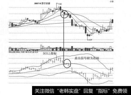 图6-4 BOLL指标