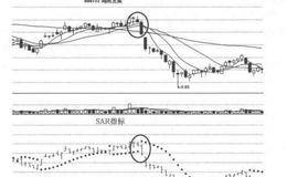 SAR指标是什么？SAR指标的止损技巧及操作注意事项