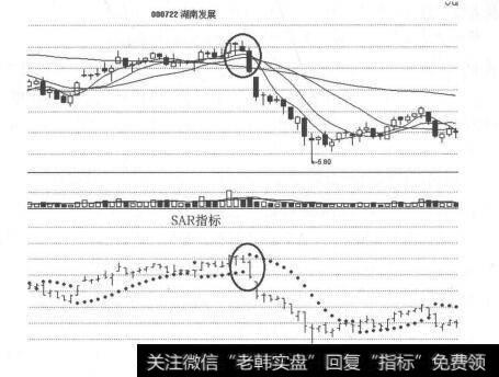 图6-5 SAR指标