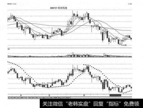 图6-6 宝塔线