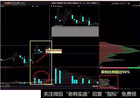 北新路桥（002307)