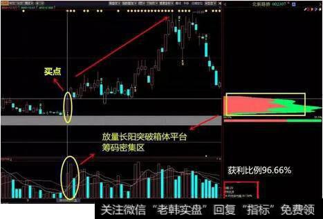 北新路桥（002307)主力拉升阶段