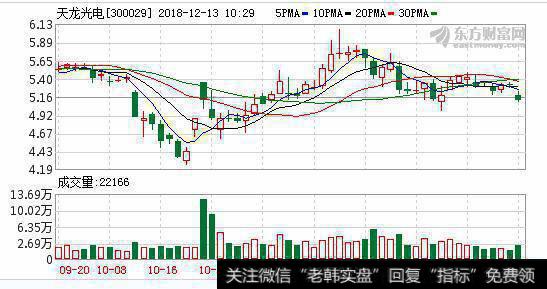 受光伏新政及行业波动影响 <a href='/zlyj/205238.html'>天龙光电</a>本部生产线全部停产