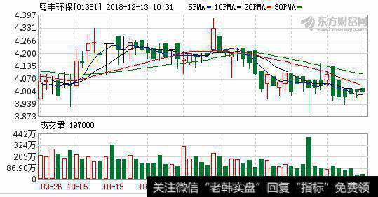 粤丰环保向山东垃圾焚烧发电厂增资2.9亿元