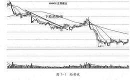 趋势线是什么？趋势线<em>止损策略</em>及趋势线止损策略