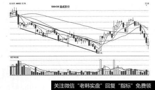 图7-2 通道线