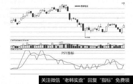 图7-5 PSY指标