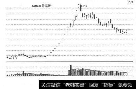 图8-2 上海自由贸易区概念