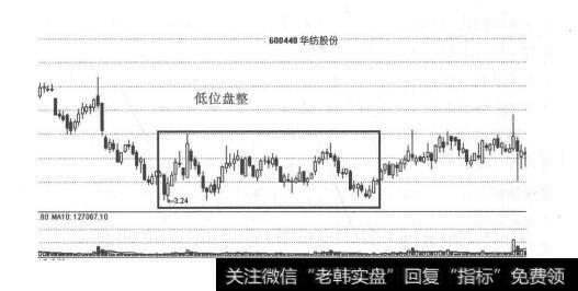 图10-2 低档盘整