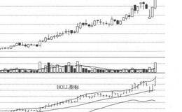 BOLL指标解套技巧有哪些？