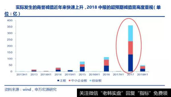 读懂上市公司：商誉减值风险大，这些企业你别踩雷