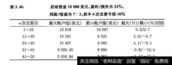 交易者2号是另一个<a href='/cjjyxt/226236.html'>趋势交易者</a>，但是，她偶尔会不遵守纪律