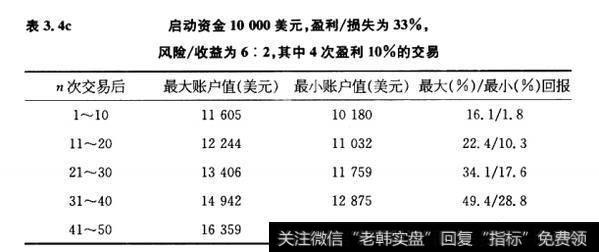 数字表明，通过寻找并停留在趋势中，可以实现赚最多钱的目标声明